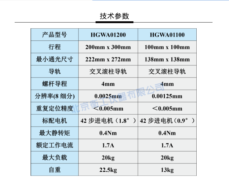 衡工HGWA01系列中心開(kāi)孔電動(dòng)雙軸平移臺(tái)