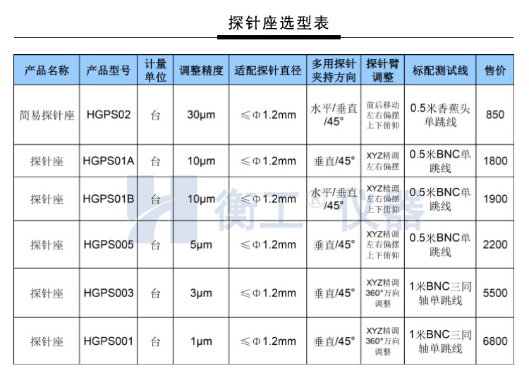 衡工HGPS01A三維探針調(diào)整座 探針座 探針夾具 探針臂 夾卡具 微調(diào)定位器 探針臺(tái) 銅鎢鋼探針